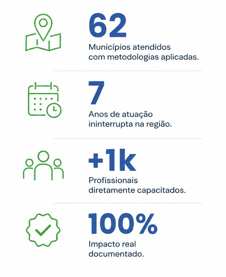 iame numeros